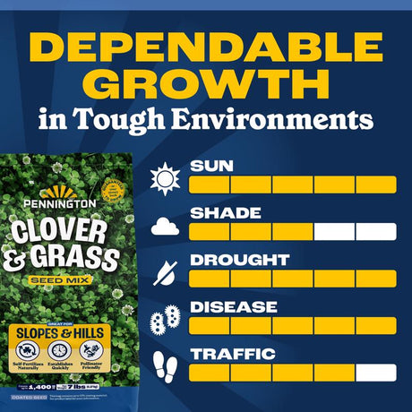 Pennington Smart Seed Clover Grass Mix Full Sun/Light Shade Grass Seed 7 lb