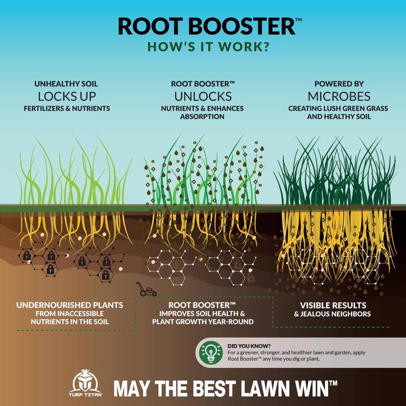 Turf Titan Root Booster Soil Amendment 6000 sq ft 32 oz, Pack of 6