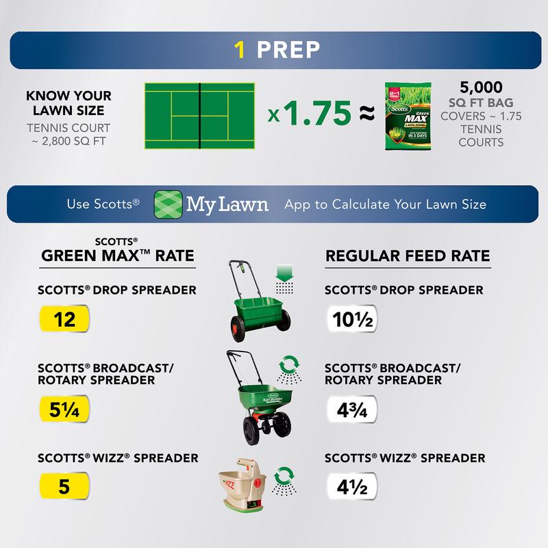 Scotts Green Max All-Purpose Lawn Fertilizer For All Grasses 10000 sq ft