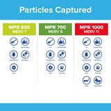 Filtrete 700-4 Air Filter, 20 in L, 16 in W, 8 MERV, 700 MPR, Fiberglass Frame, Pack of 4