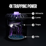 DynaTrap Ultralight Indoor Flying Insect Trap 2420 yd 8 W