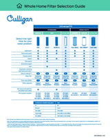 Culligan WH-S200-C Whole House Water Filter System, 4 gpm, Styrene Acrylonitrile, Black