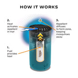 Thermacell Patio Shield Insect Repellent Device For Mosquitoes 1 pk