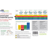 Pennington Aquagarden 0.075 HP 832 gph 120 V Pond Pump Kit