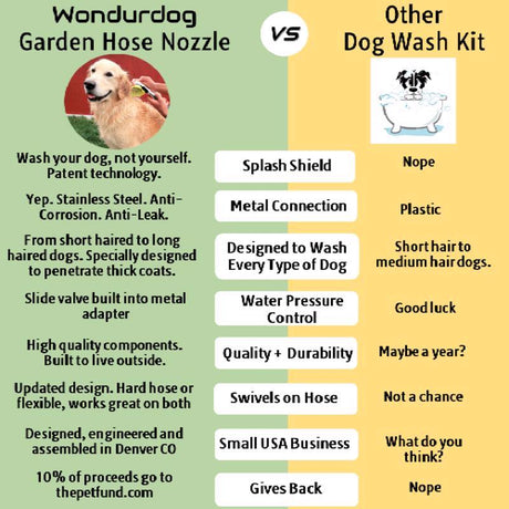 Wondurdog Multicolored Dog Wand Bathing System 1 pk