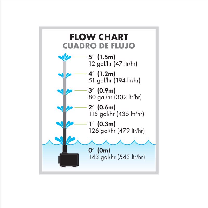 Blagdon Aquagarden 158 gph 120 V Submersible Pump
