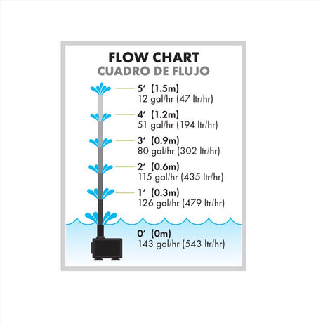 Blagdon Aquagarden 158 gph 120 V Submersible Pump
