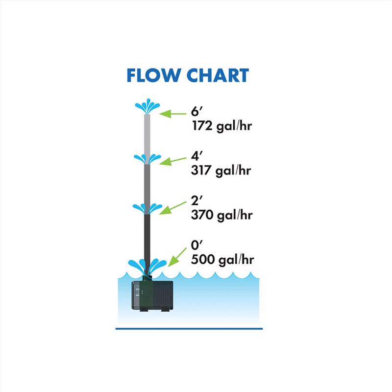 Blagdon Aquagarden 500 gph Submersible Pump