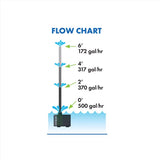Blagdon Aquagarden 500 gph Submersible Pump