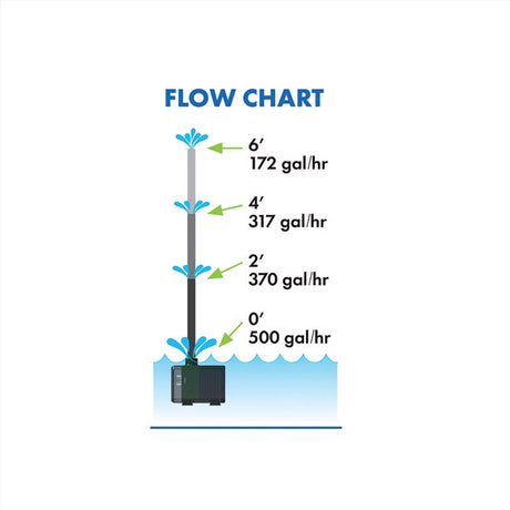 Blagdon Aquagarden 500 gph Submersible Pump