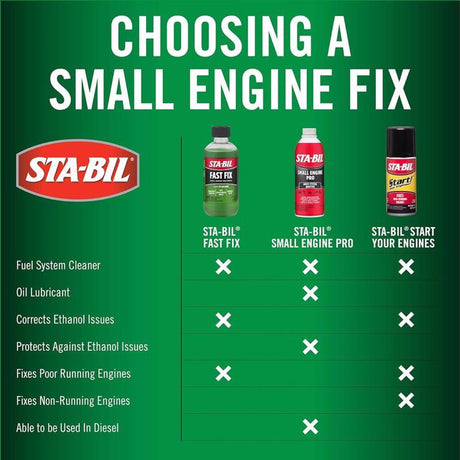 STA-BIL Fast-Fix Ethanol/Gasoline Fuel Stabilizer 8 fl. oz.