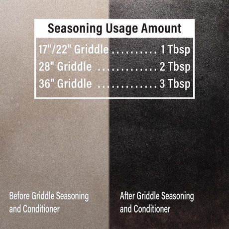 Blackstone Cast Iron Griddle Seasoning Wax 15.3 oz 1 pk