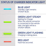 Leviton EV Series 240 40 Level 2 Electric Vehicle Charging Station With Wi-Fi 25