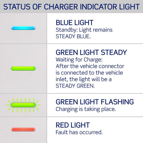 Leviton EV Series 240 40 Level 2 Electric Vehicle Charging Station With Wi-Fi 25