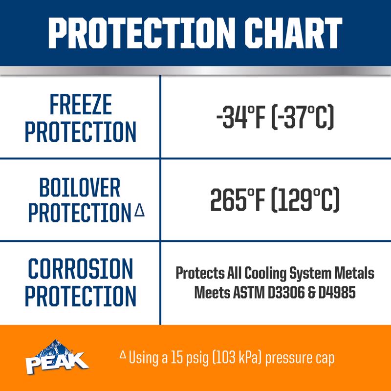 Peak NA Orange 50/50 Antifreeze/Coolant 1 gal, Pack of 6