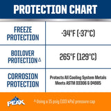 Peak NA Orange 50/50 Antifreeze/Coolant 1 gal, Pack of 6