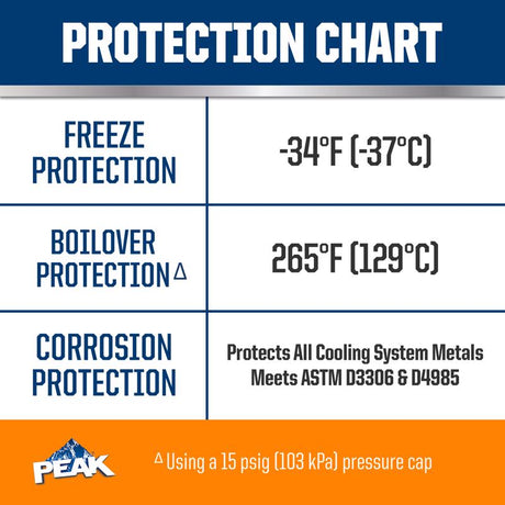 Peak NA Orange 50/50 Antifreeze/Coolant 1 gal, Pack of 6