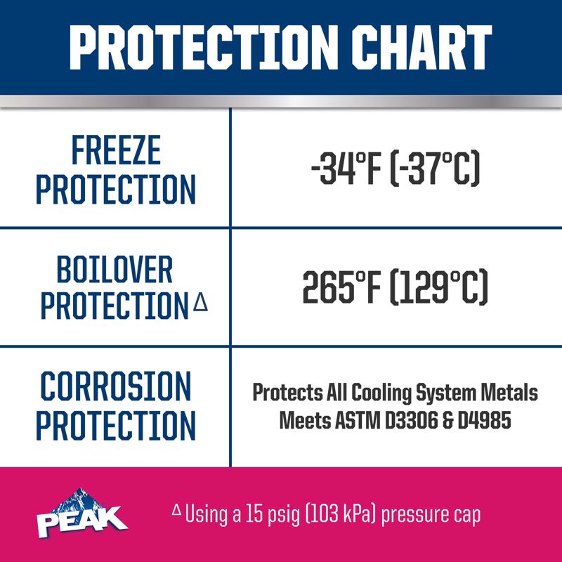 Peak Asian Red/Pink 50/50 Antifreeze/Coolant 1 gal, Pack of 6