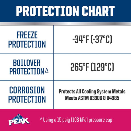 Peak Asian Red/Pink 50/50 Antifreeze/Coolant 1 gal, Pack of 6