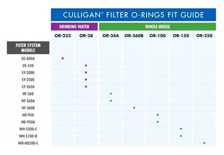 Culligan OR-34A Filter Housing O-ring, Rubber, Black, For: HF-150, HF-160, HF-360, 45025, 46764, 49560 Water Filters