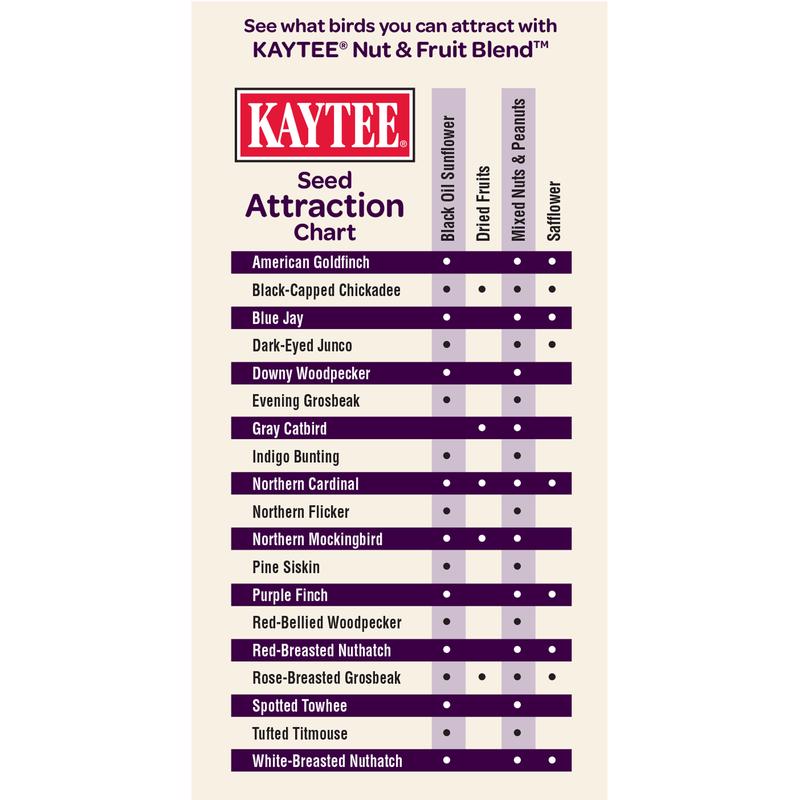 Kaytee Songbird Nut & Fruit Wild Bird Food 20 lb