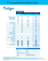 Culligan US-EZ-4 Under Sink Filter System, 500 gal, 0.5 gpm