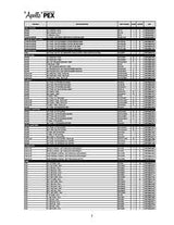 Apollo EPXSCV1234 Garden Hose Bibb, 1/2 x 3/4 in Connection, PEX x MGHT, Brass Body