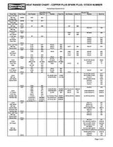Champion J17LM Spark Plug, 0.023 to 0.028 in Fill Gap, 0.551 in Thread, 0.813 in Hex, Copper, For: Small Engines