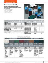 Norton 01728 Steel Wool, 4-3/8 in L, 5-1/2 in W, #0 Grit, Fine, Green