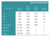 Orbit 54533/54183 Spring Loaded Sprinkler, 1/2 in Connection, 8 to 12 ft, Full-Circle, Plastic