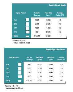 Orbit 54527/54192M Spring Loaded Sprinkler, 8 to 12 ft, Half-Circle, Plastic