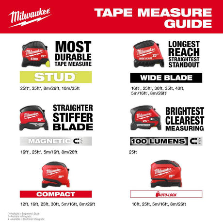 Milwaukee 48-22-1816 Auto-Lock Tape Measure, 16 ft L Blade, 1 in W Blade, Steel Blade, ABS Case, Black/Red Case