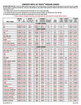 Presto 09915 Overpressure Plug